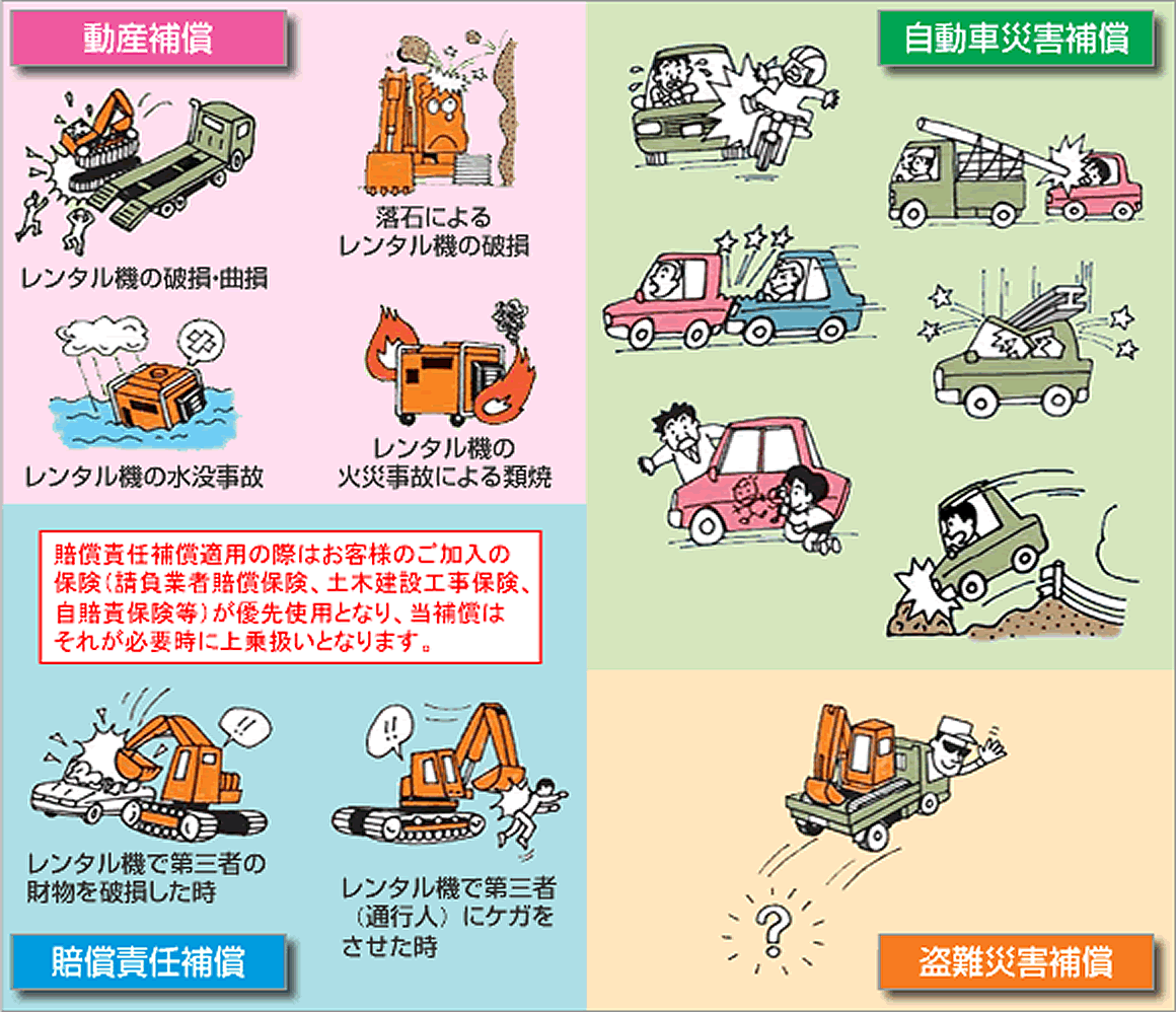 補償対象となる事故例の図解